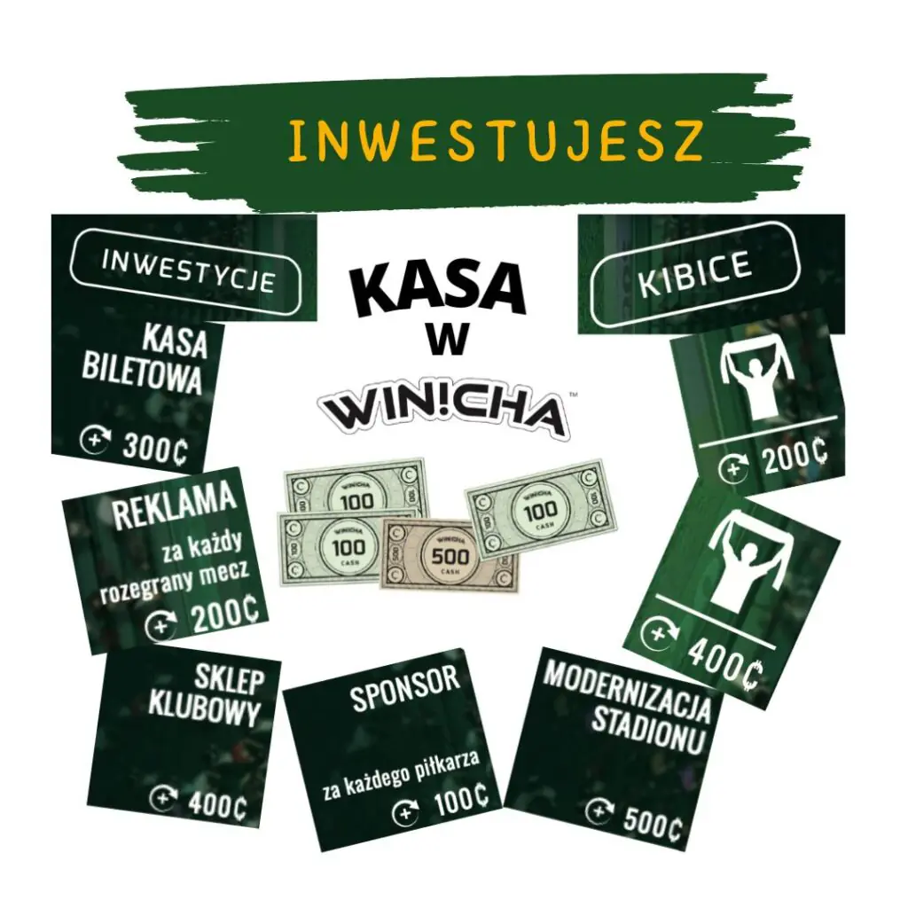 Etap 4: Inwestujesz